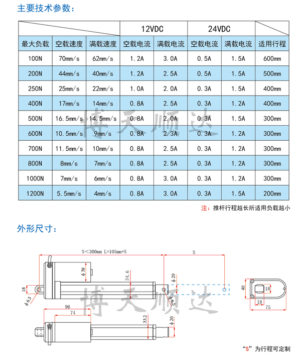 SD20直流電動推桿(圖3)