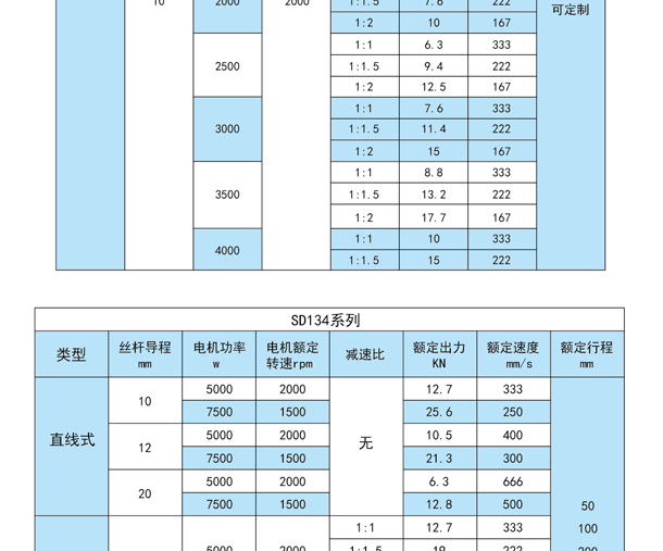 SDZ伺服電動(dòng)缸(圖10)