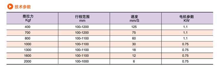 SDP交流電動推桿(圖6)