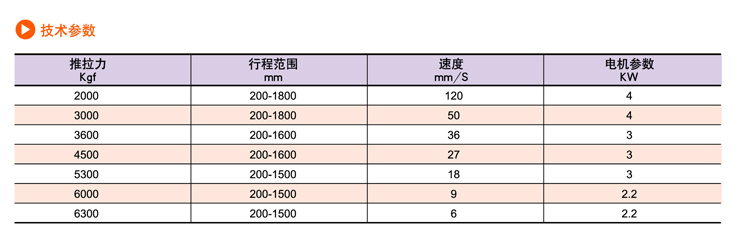 SDP交流電動推桿(圖10)