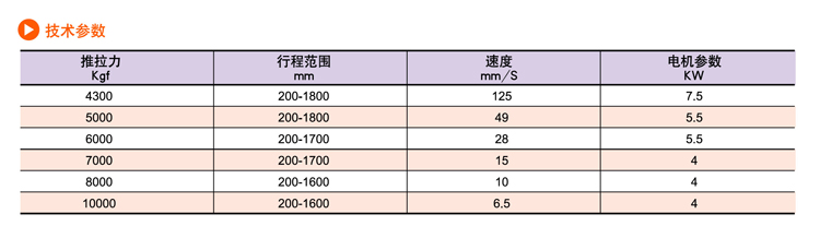 SDP交流電動推桿(圖12)