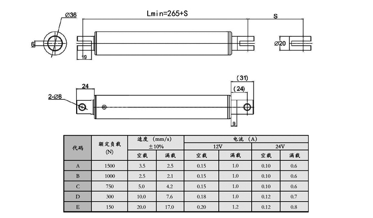 SD50直流電動(dòng)推桿(圖4)