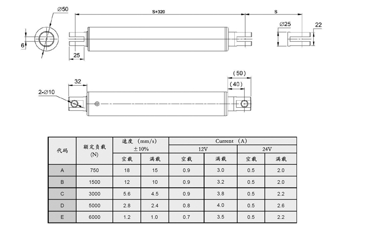 SD50直流電動(dòng)推桿(圖7)